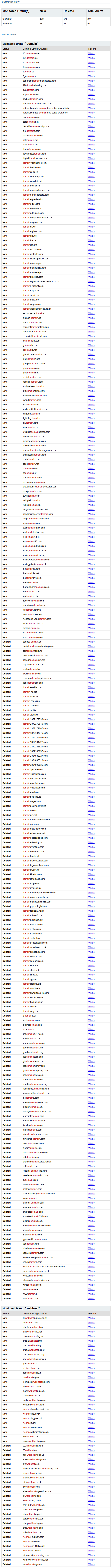 Sample Report